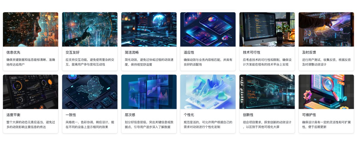 4000字干貨！如何打造吸引人的大屏可視化動效設計？