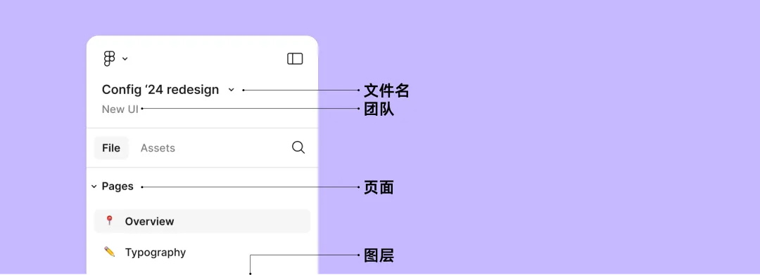 深度體驗(yàn)后，分析解讀 Figma UI3 界面的重磅改版