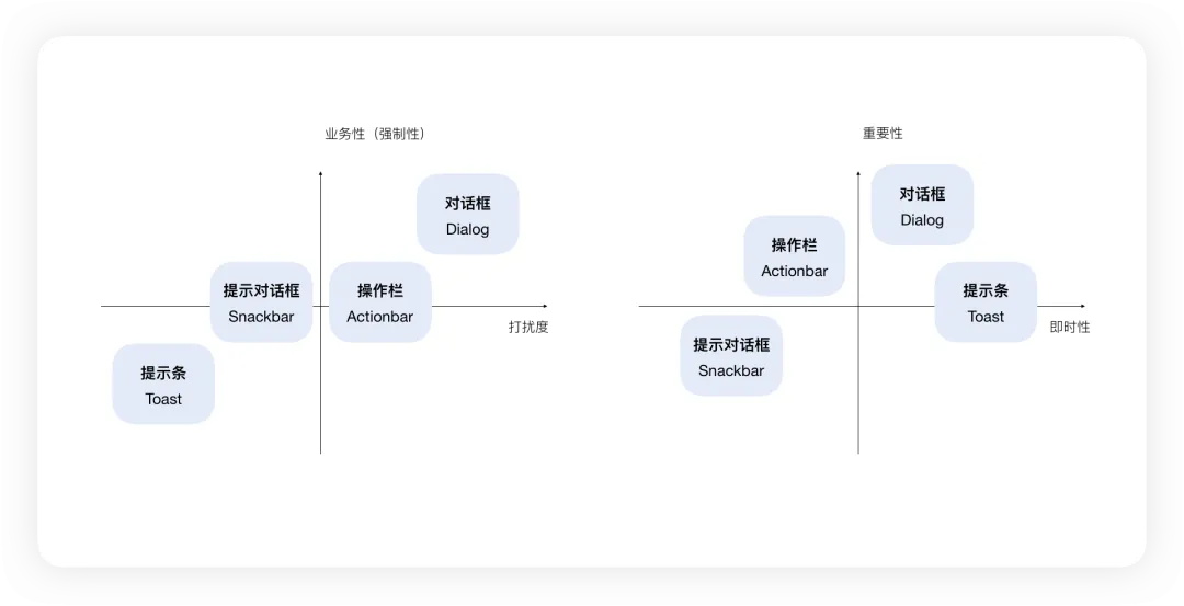4400字干貨！大廠資深設(shè)計師幫你掌握彈窗組件設(shè)計