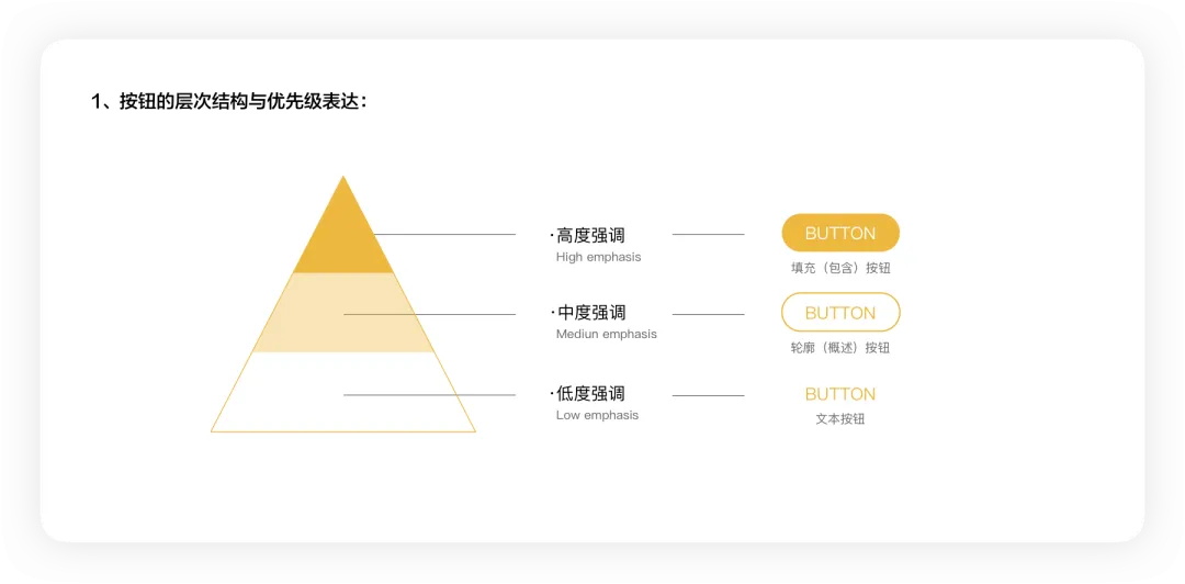4400字干貨！大廠資深設(shè)計師幫你掌握彈窗組件設(shè)計
