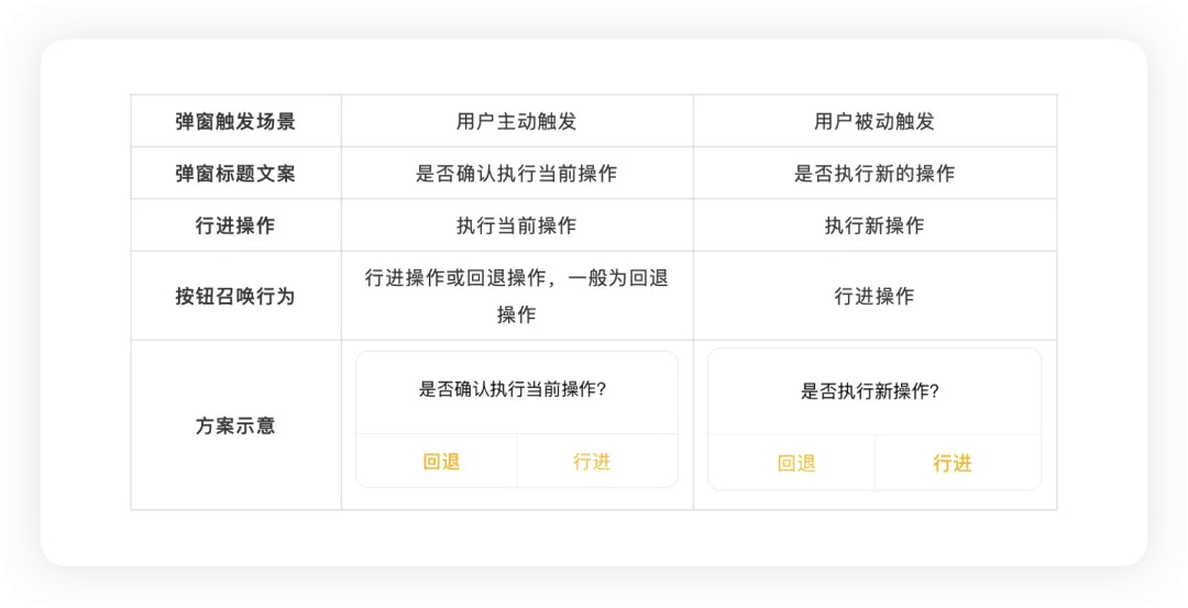 4400字干貨！大廠資深設(shè)計師幫你掌握彈窗組件設(shè)計