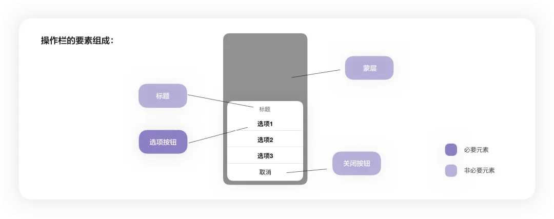 4400字干貨！大廠資深設(shè)計師幫你掌握彈窗組件設(shè)計