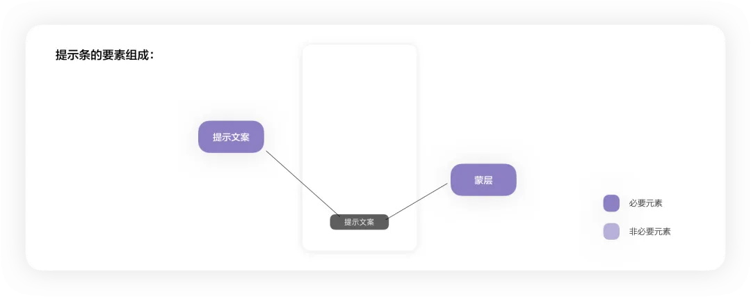 4400字干貨！大廠資深設(shè)計師幫你掌握彈窗組件設(shè)計