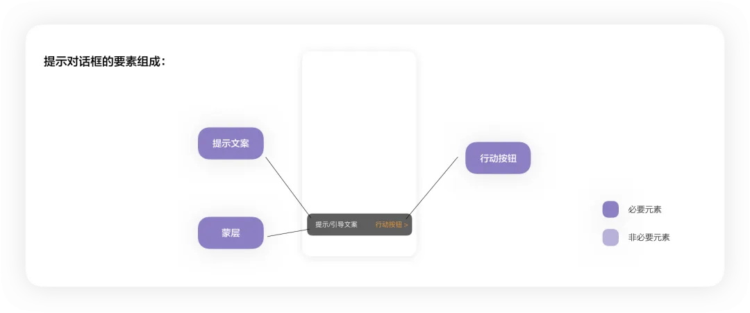 4400字干貨！大廠資深設(shè)計師幫你掌握彈窗組件設(shè)計