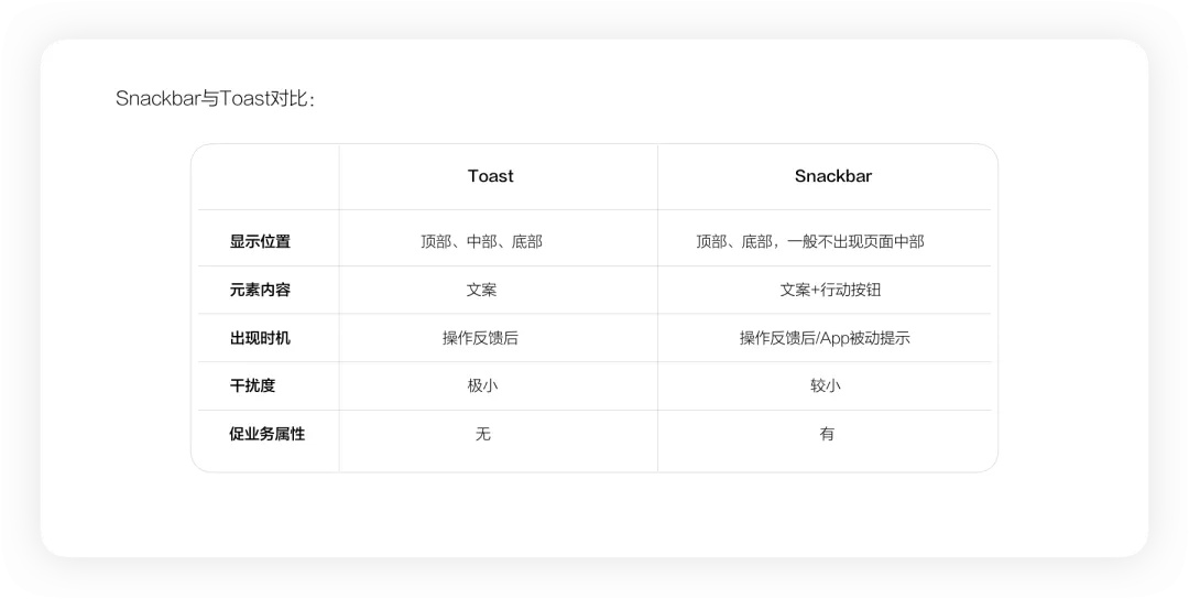 4400字干貨！大廠資深設(shè)計師幫你掌握彈窗組件設(shè)計