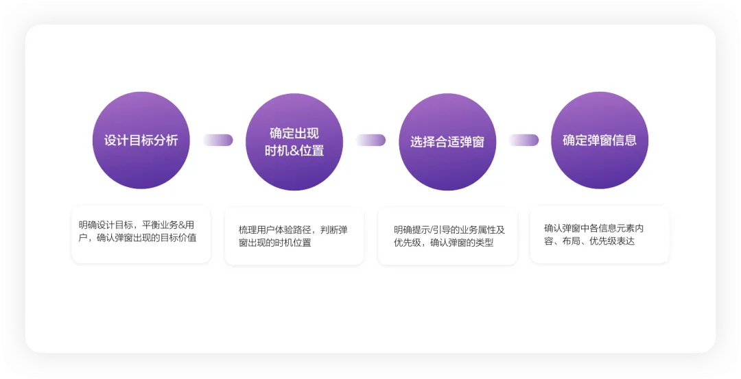 4400字干貨！大廠資深設(shè)計師幫你掌握彈窗組件設(shè)計