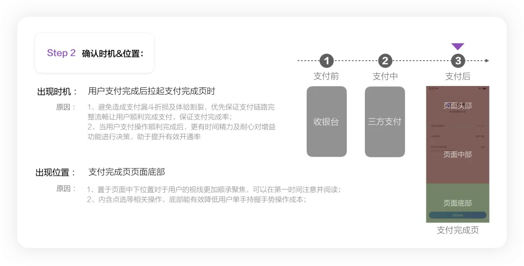 4400字干貨！大廠資深設(shè)計師幫你掌握彈窗組件設(shè)計