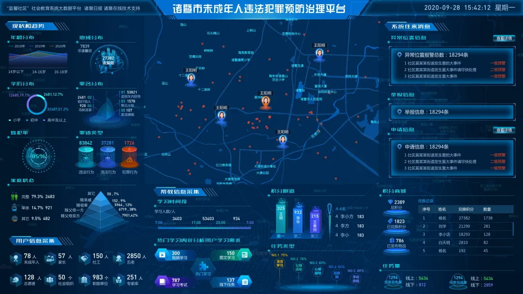 保姆級(jí)教程！可視化大屏地圖制作技巧