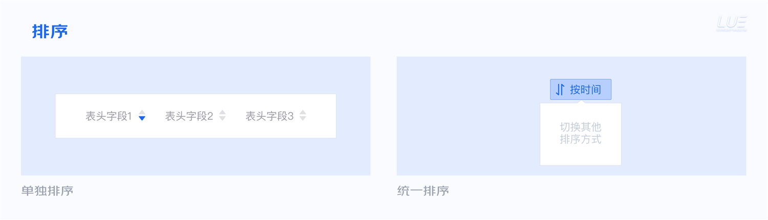 大廠出品！從點(diǎn)線面體構(gòu)建B端產(chǎn)品的「查詢?cè)O(shè)計(jì)模式」