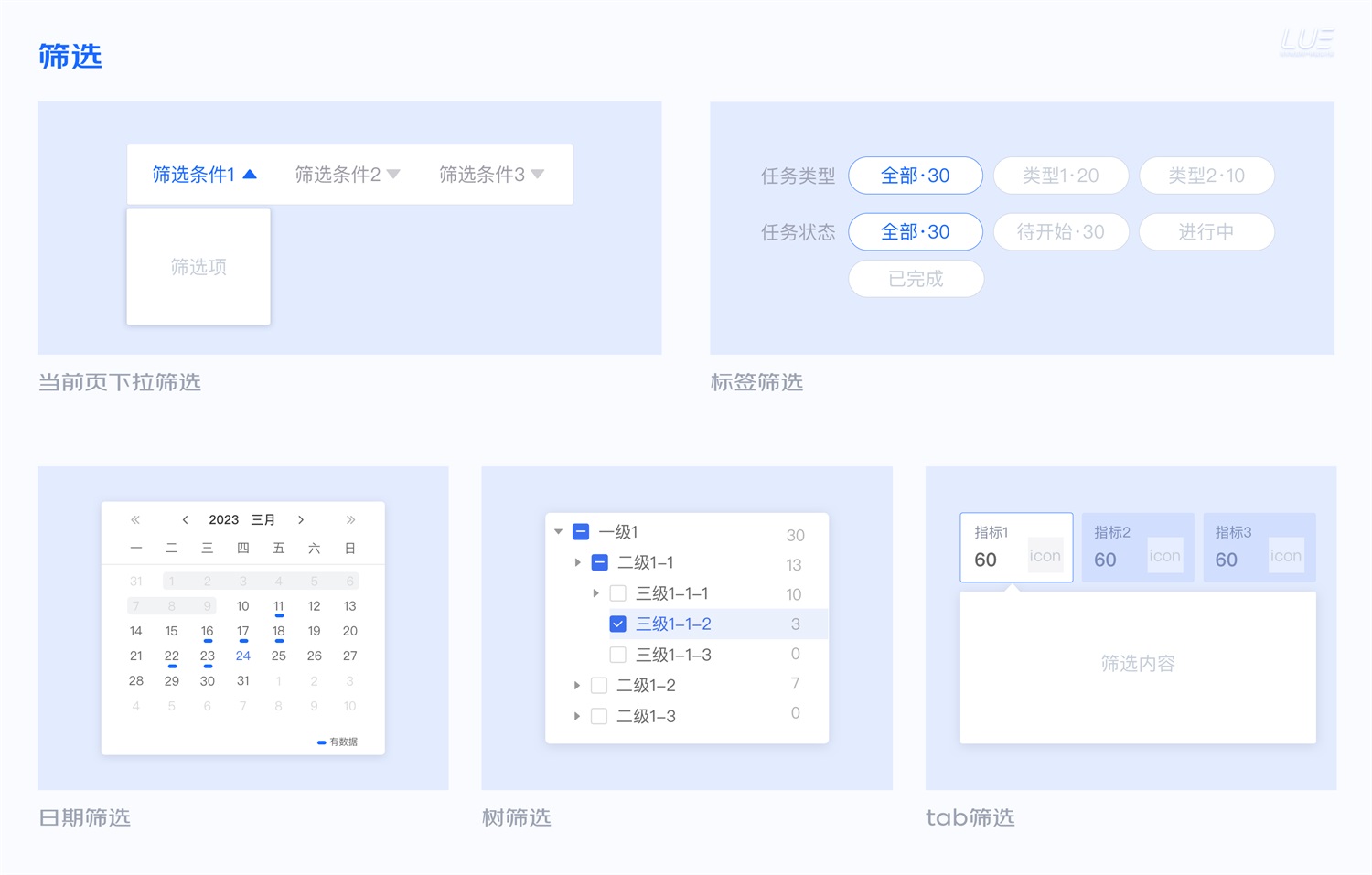 大廠出品！從點(diǎn)線面體構(gòu)建B端產(chǎn)品的「查詢?cè)O(shè)計(jì)模式」