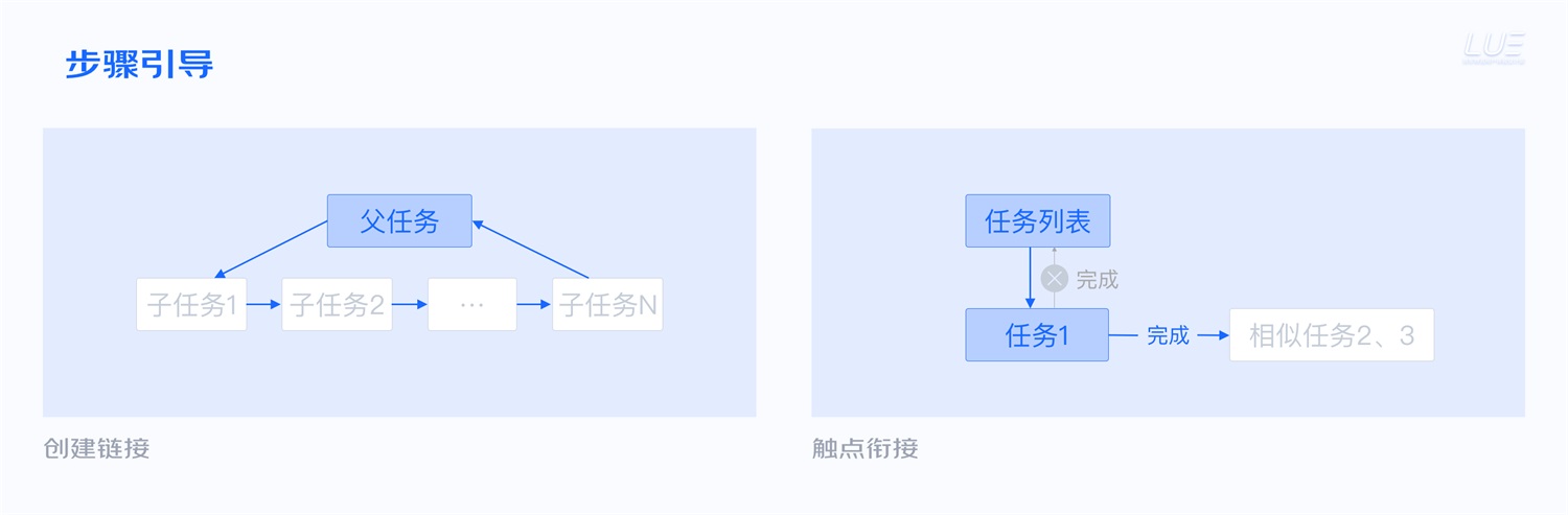 大廠出品！從點(diǎn)線面體構(gòu)建B端產(chǎn)品的「查詢?cè)O(shè)計(jì)模式」