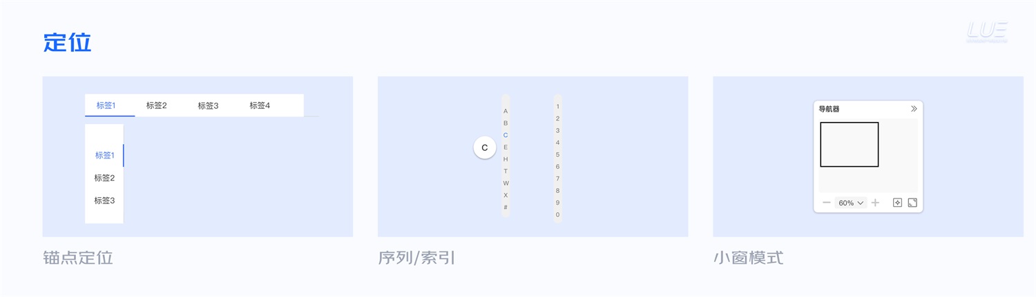 大廠出品！從點(diǎn)線面體構(gòu)建B端產(chǎn)品的「查詢?cè)O(shè)計(jì)模式」