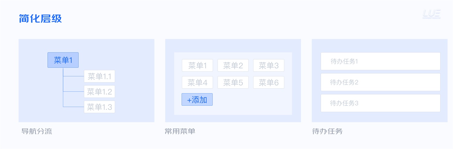 大廠出品！從點(diǎn)線面體構(gòu)建B端產(chǎn)品的「查詢?cè)O(shè)計(jì)模式」