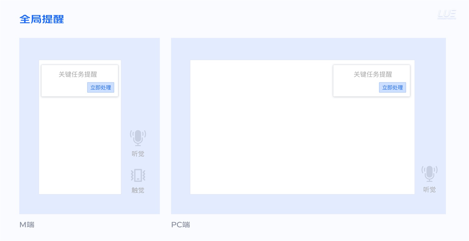 大廠出品！從點(diǎn)線面體構(gòu)建B端產(chǎn)品的「查詢?cè)O(shè)計(jì)模式」