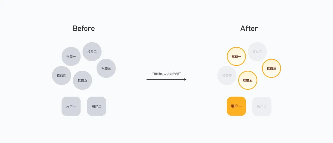 提高18%轉(zhuǎn)化率！付費(fèi)彈窗的設(shè)計(jì)優(yōu)化復(fù)盤