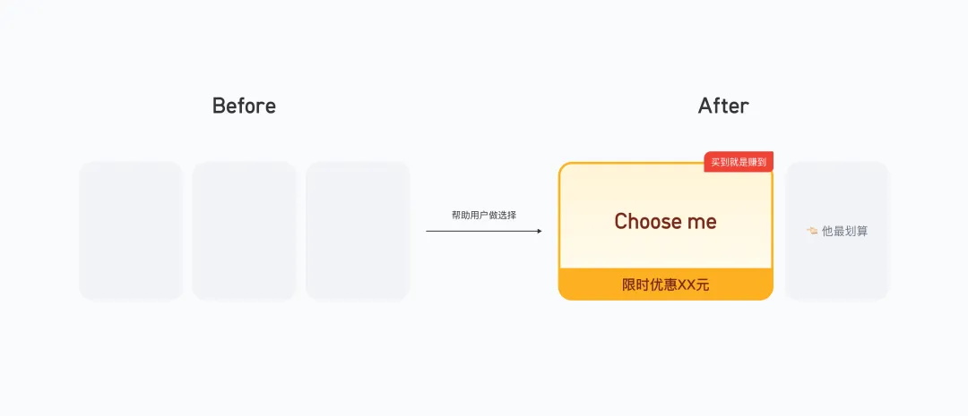 提高18%轉(zhuǎn)化率！付費(fèi)彈窗的設(shè)計(jì)優(yōu)化復(fù)盤