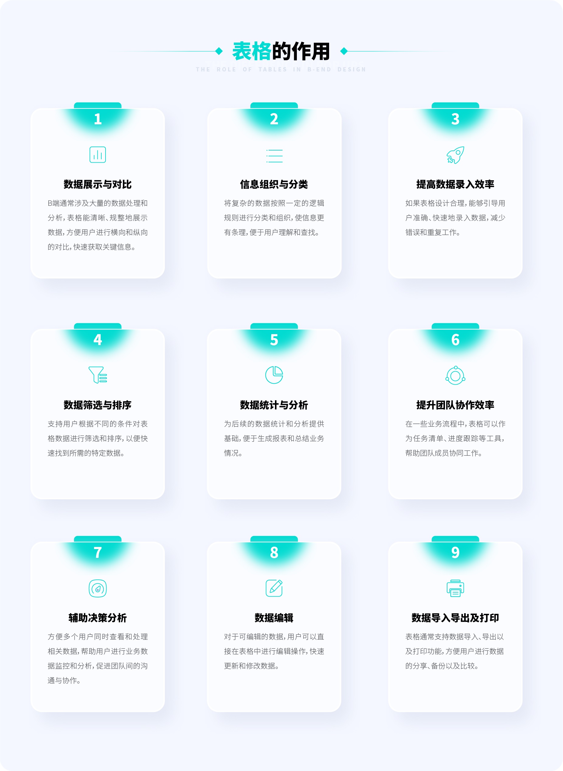 超全總結(jié)！優(yōu)秀B端表格設(shè)計的8大技巧+50條細(xì)節(jié)