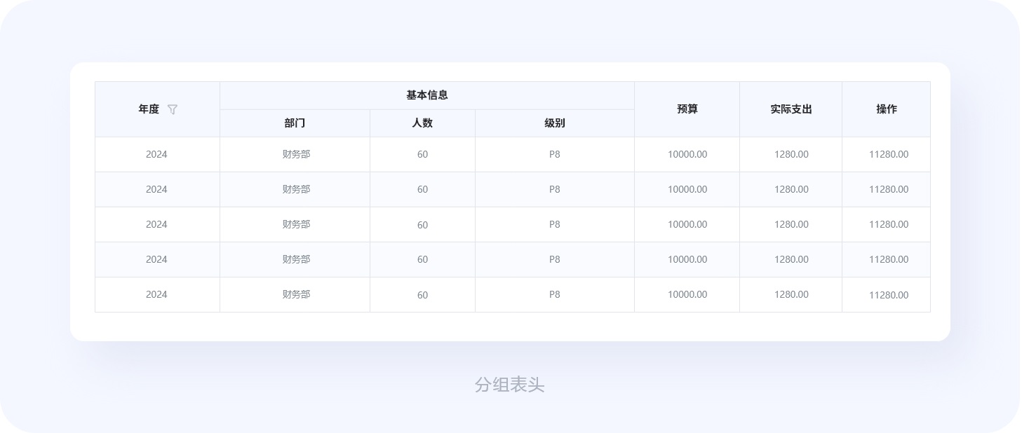 超全總結(jié)！優(yōu)秀B端表格設(shè)計的8大技巧+50條細(xì)節(jié)