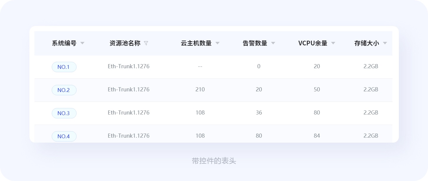 超全總結(jié)！優(yōu)秀B端表格設(shè)計的8大技巧+50條細(xì)節(jié)