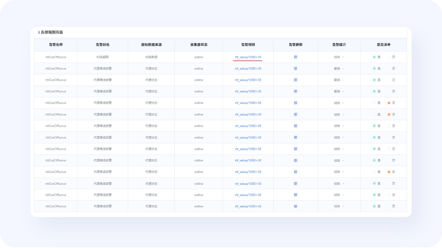 超全總結(jié)！優(yōu)秀B端表格設(shè)計的8大技巧+50條細(xì)節(jié)