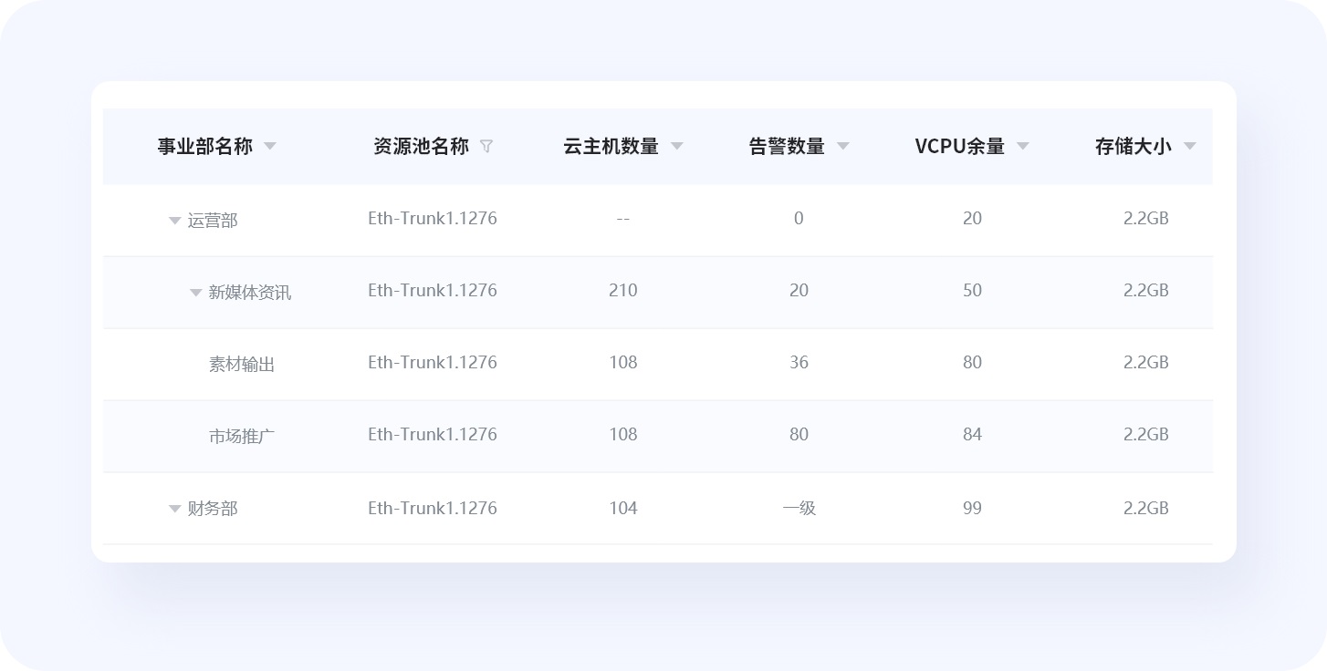 超全總結(jié)！優(yōu)秀B端表格設(shè)計的8大技巧+50條細(xì)節(jié)