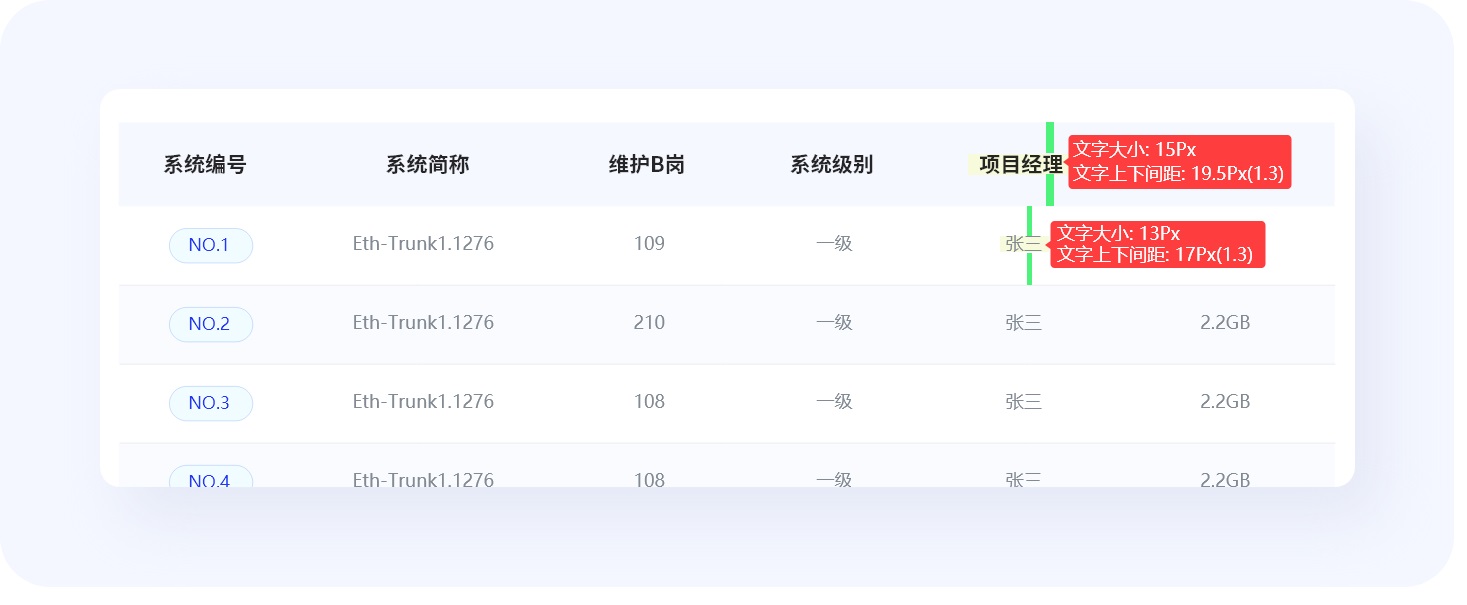 超全總結(jié)！優(yōu)秀B端表格設(shè)計的8大技巧+50條細(xì)節(jié)
