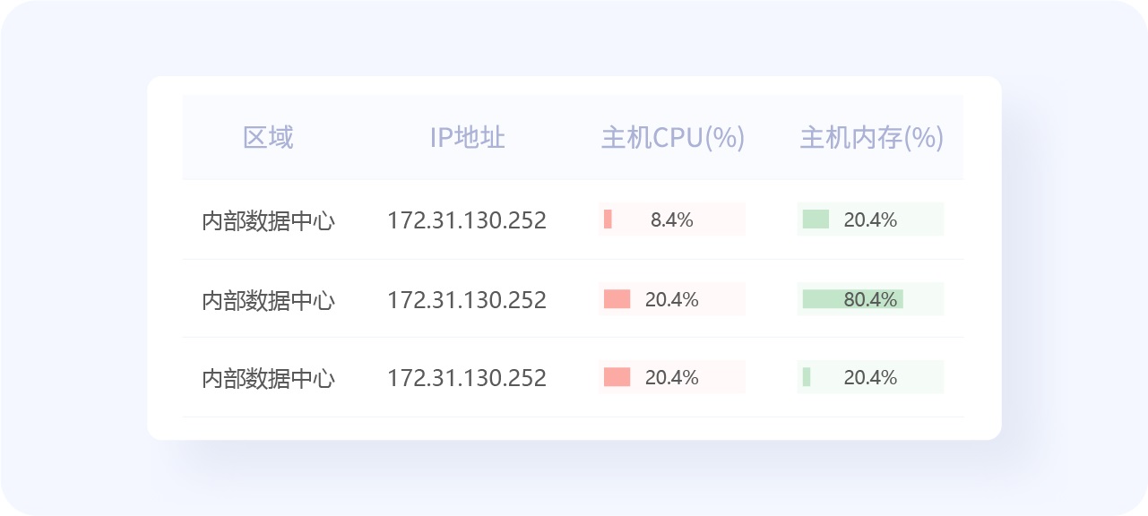 超全總結(jié)！優(yōu)秀B端表格設(shè)計的8大技巧+50條細(xì)節(jié)