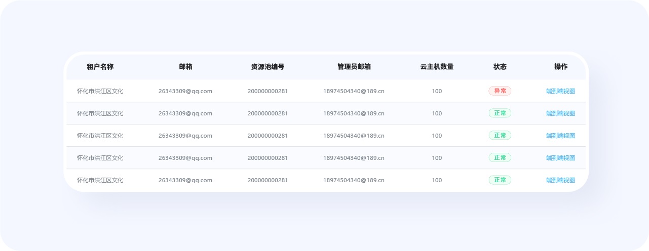 超全總結(jié)！優(yōu)秀B端表格設(shè)計的8大技巧+50條細(xì)節(jié)