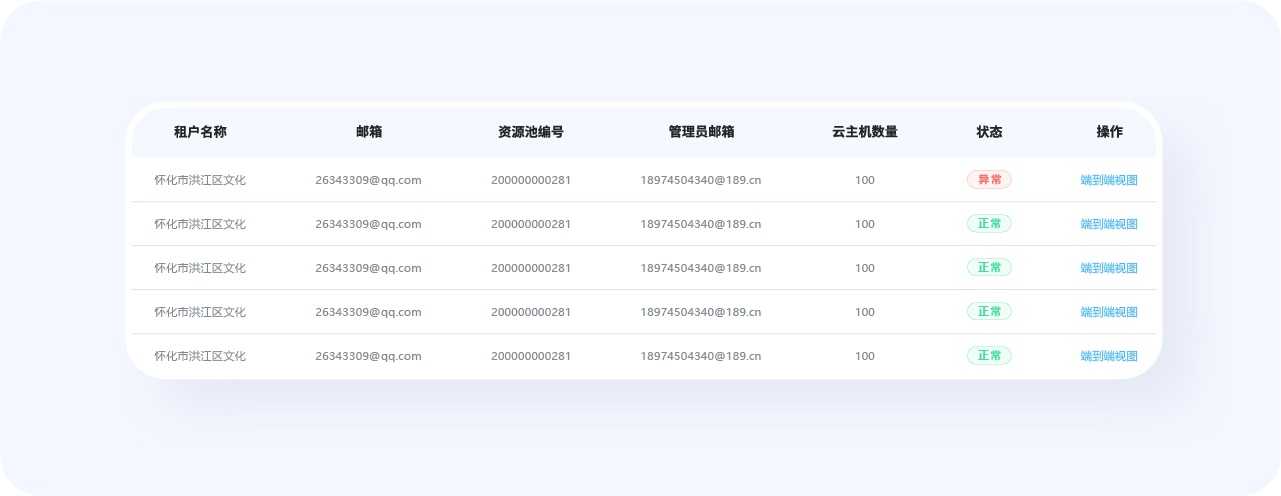 超全總結(jié)！優(yōu)秀B端表格設(shè)計的8大技巧+50條細(xì)節(jié)