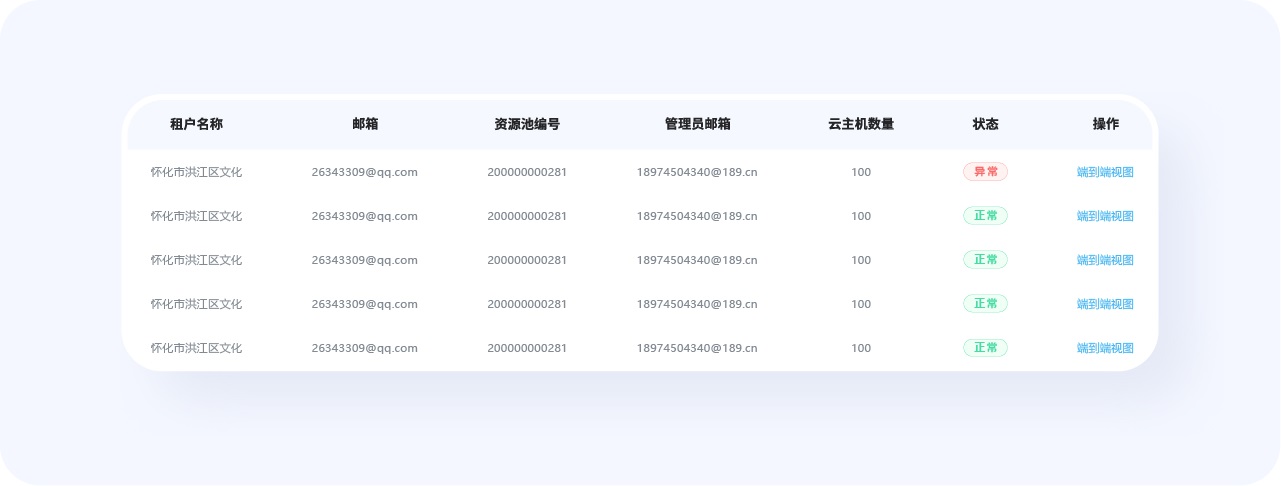 超全總結(jié)！優(yōu)秀B端表格設(shè)計的8大技巧+50條細(xì)節(jié)