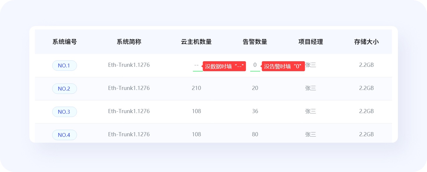 超全總結(jié)！優(yōu)秀B端表格設(shè)計的8大技巧+50條細(xì)節(jié)