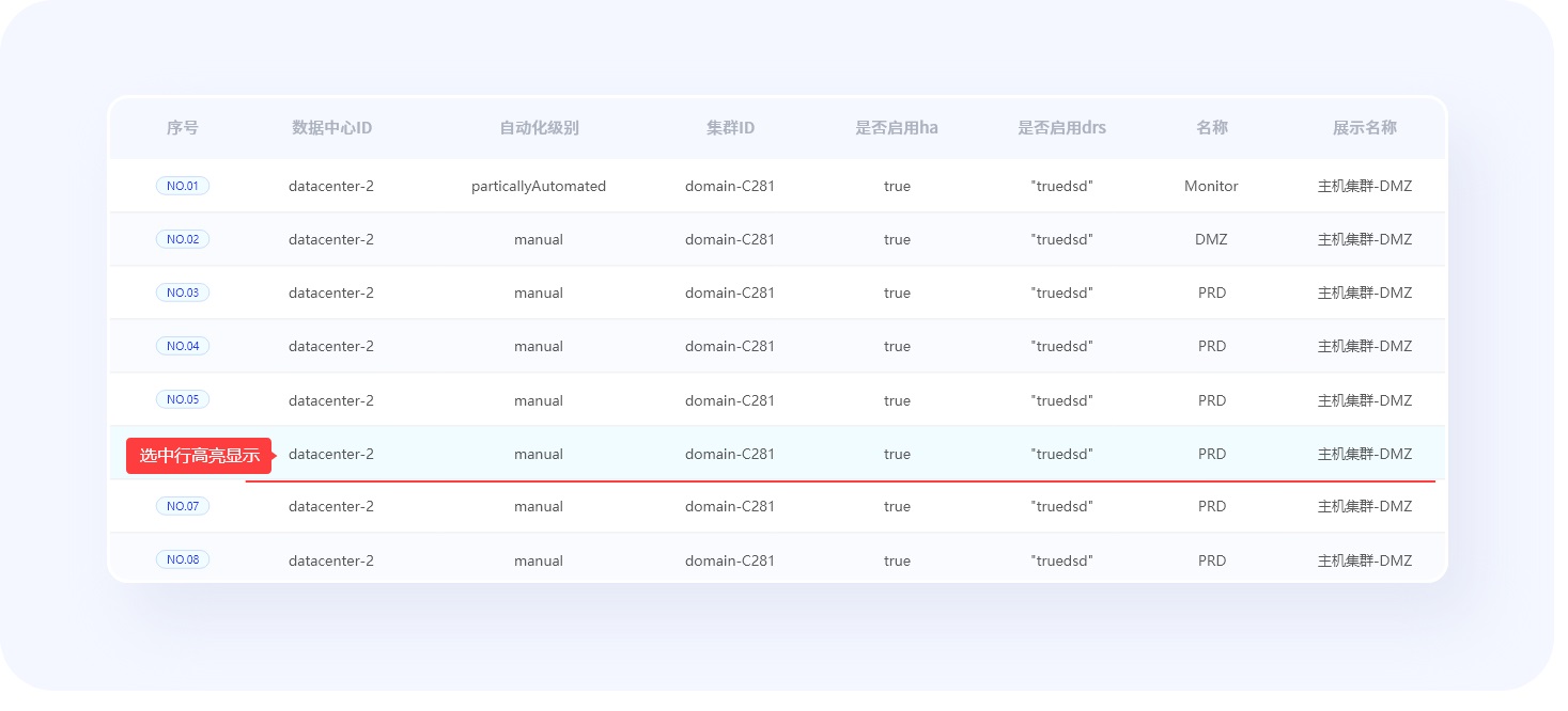超全總結(jié)！優(yōu)秀B端表格設(shè)計的8大技巧+50條細(xì)節(jié)