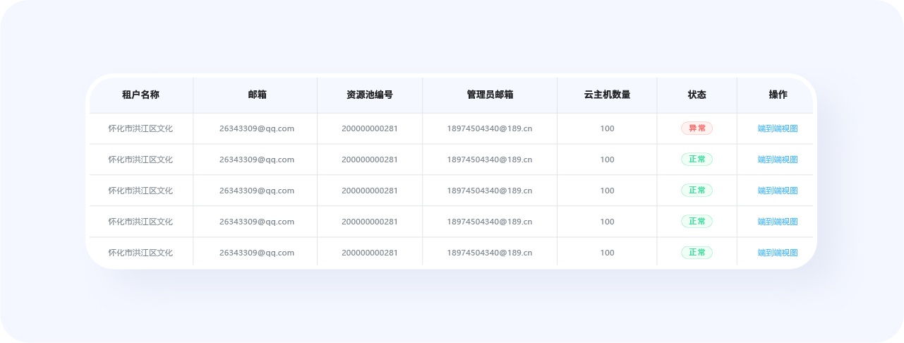 超全總結(jié)！優(yōu)秀B端表格設(shè)計的8大技巧+50條細(xì)節(jié)