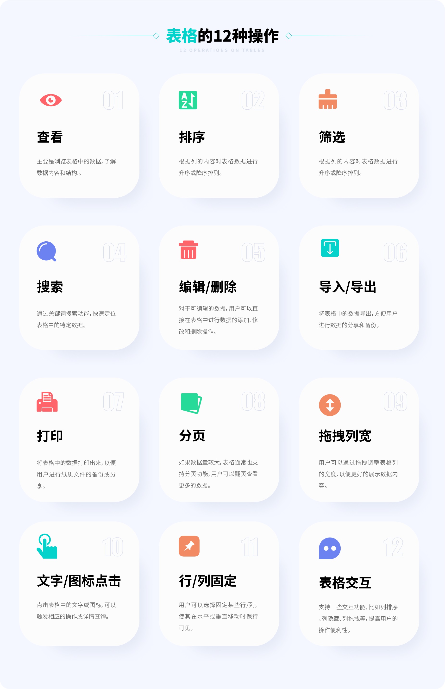 超全總結(jié)！優(yōu)秀B端表格設(shè)計的8大技巧+50條細(xì)節(jié)