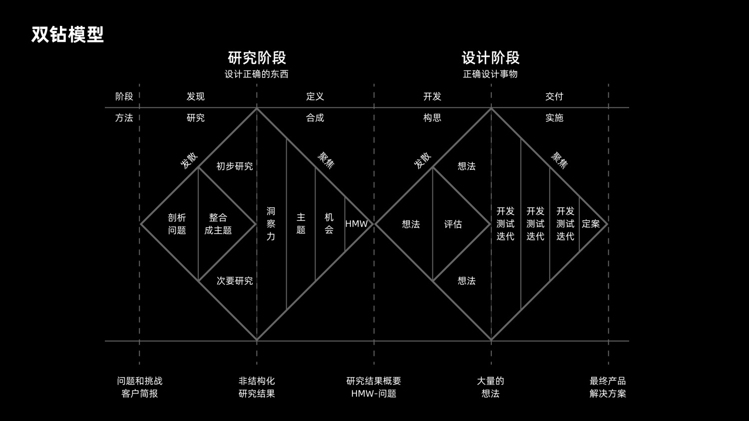 8600字深度干貨！「雙鉆模型」全方位解讀與實戰(zhàn)案例