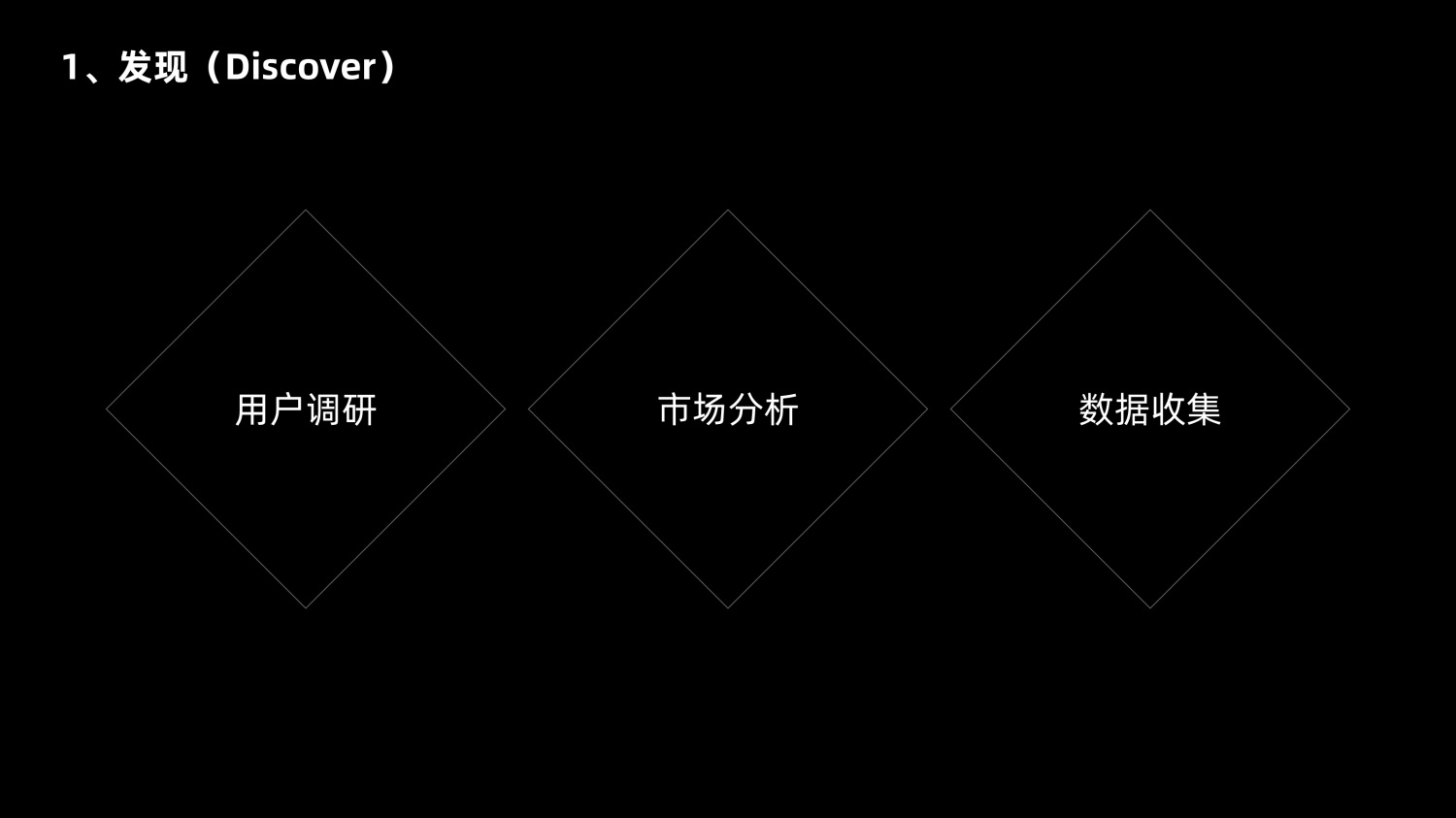 8600字深度干貨！「雙鉆模型」全方位解讀與實戰(zhàn)案例