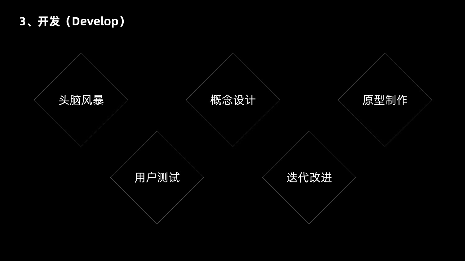 8600字深度干貨！「雙鉆模型」全方位解讀與實戰(zhàn)案例