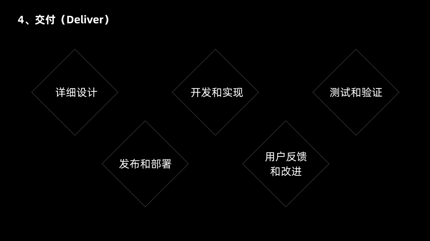 8600字深度干貨！「雙鉆模型」全方位解讀與實戰(zhàn)案例