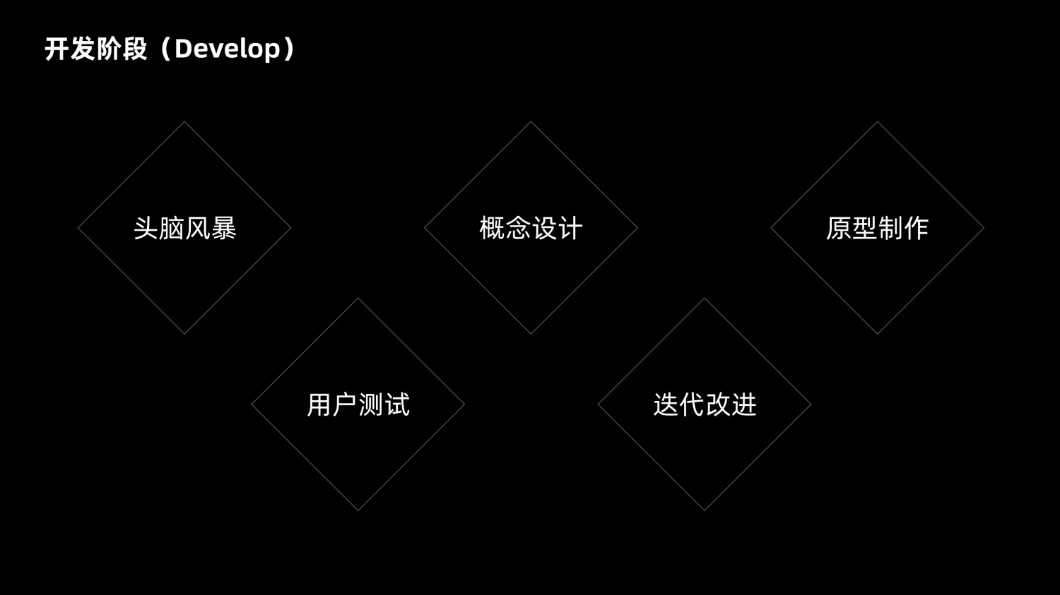 8600字深度干貨！「雙鉆模型」全方位解讀與實戰(zhàn)案例