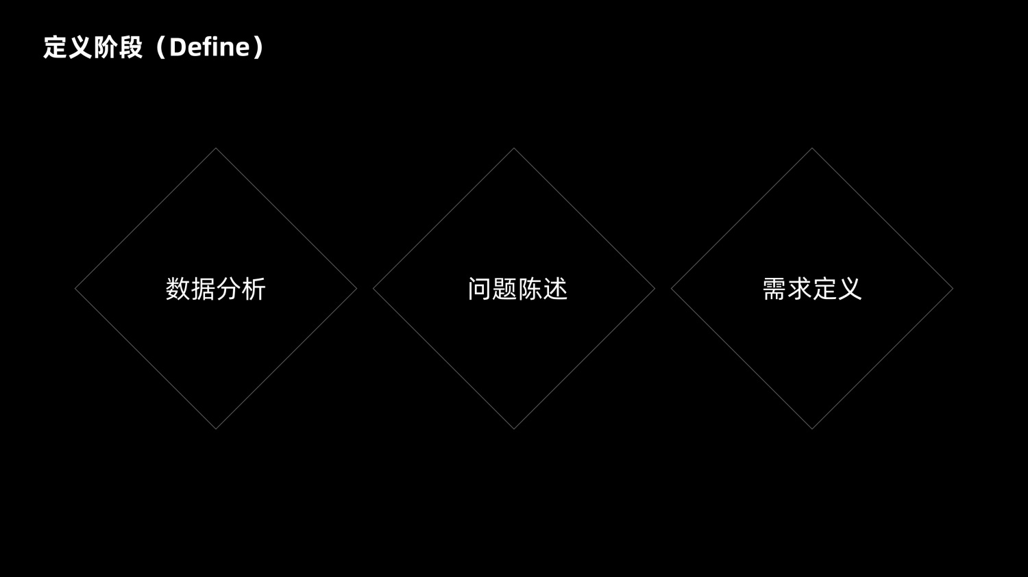 8600字深度干貨！「雙鉆模型」全方位解讀與實戰(zhàn)案例