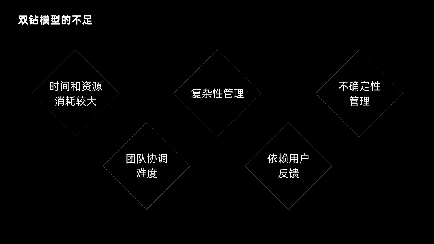 8600字深度干貨！「雙鉆模型」全方位解讀與實戰(zhàn)案例