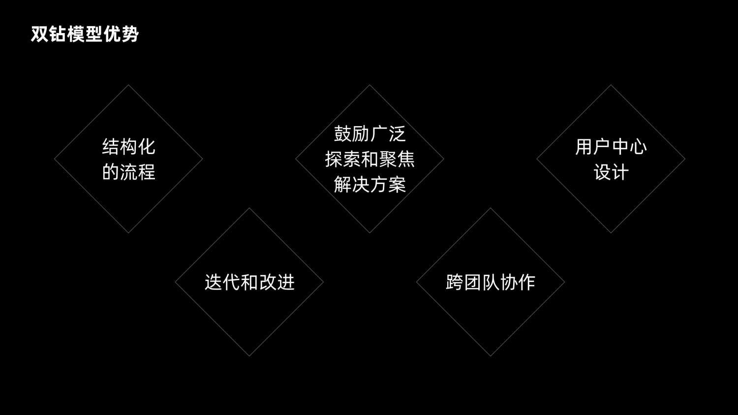8600字深度干貨！「雙鉆模型」全方位解讀與實戰(zhàn)案例