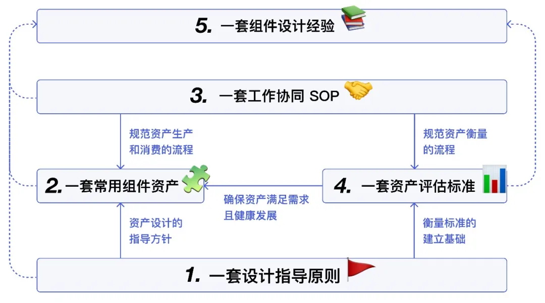 從零開始搭建一套組件庫，要做好這 5 件事！