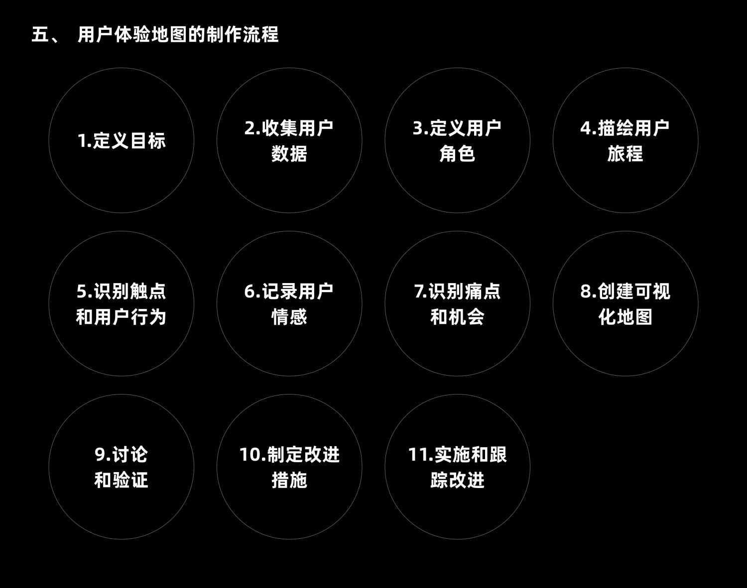 7000字干貨！超全面的用戶體驗地圖實戰(zhàn)攻略