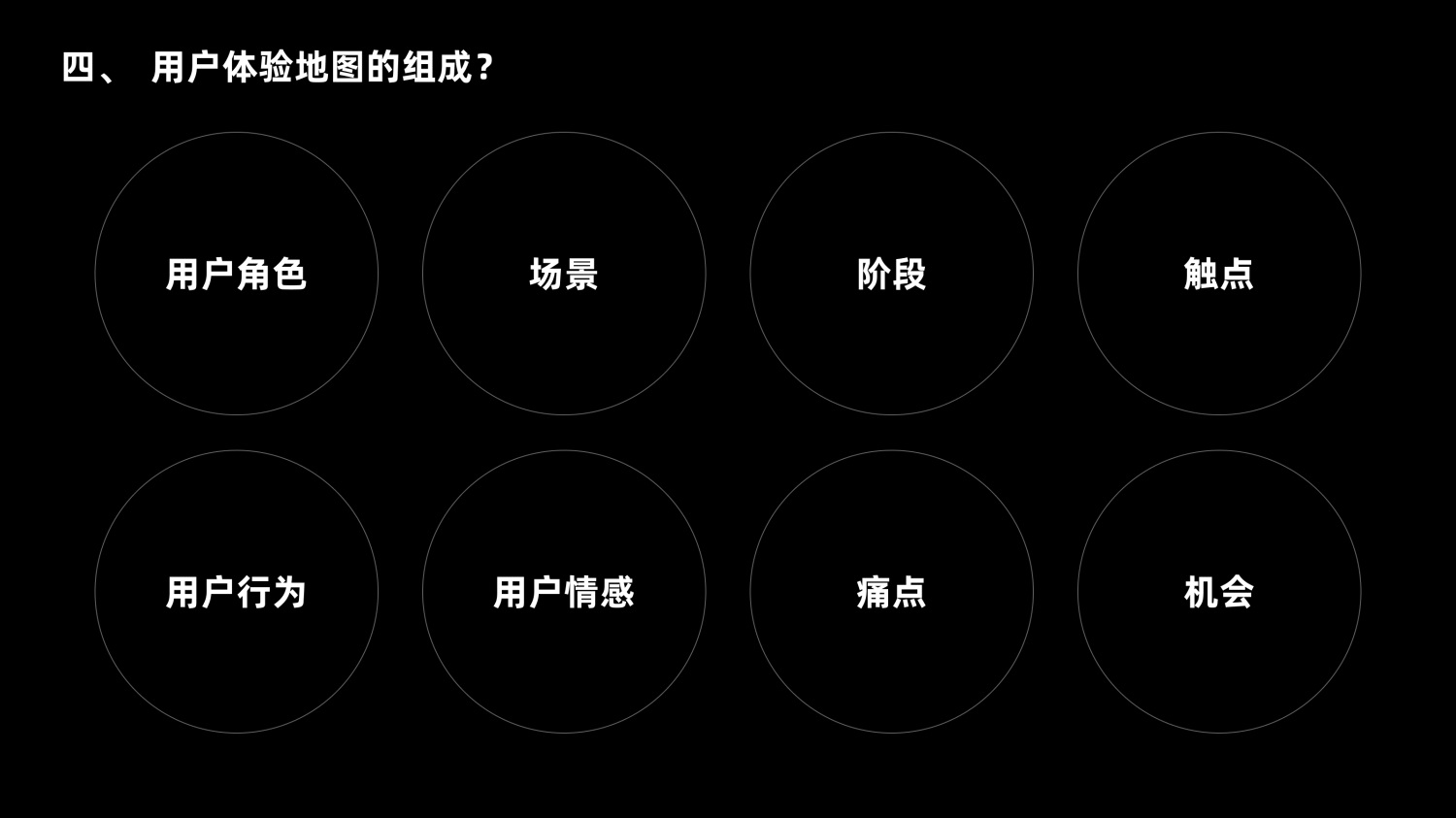 7000字干貨！超全面的用戶體驗地圖實戰(zhàn)攻略
