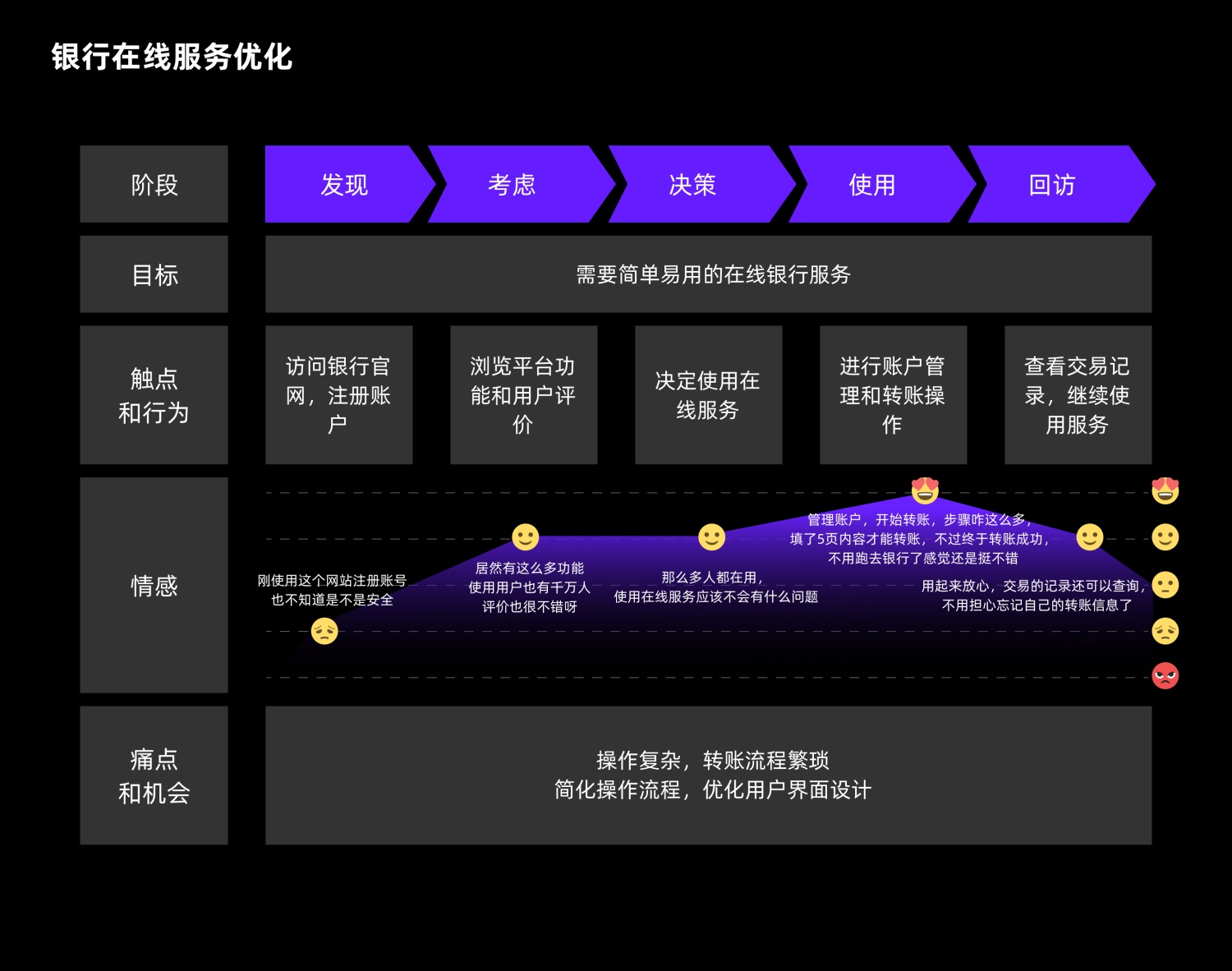 7000字干貨！超全面的用戶體驗地圖實戰(zhàn)攻略