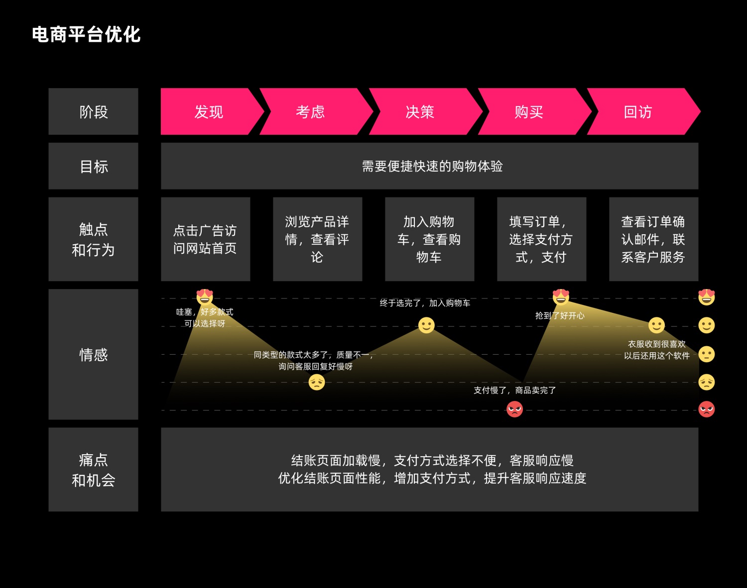 7000字干貨！超全面的用戶體驗地圖實戰(zhàn)攻略
