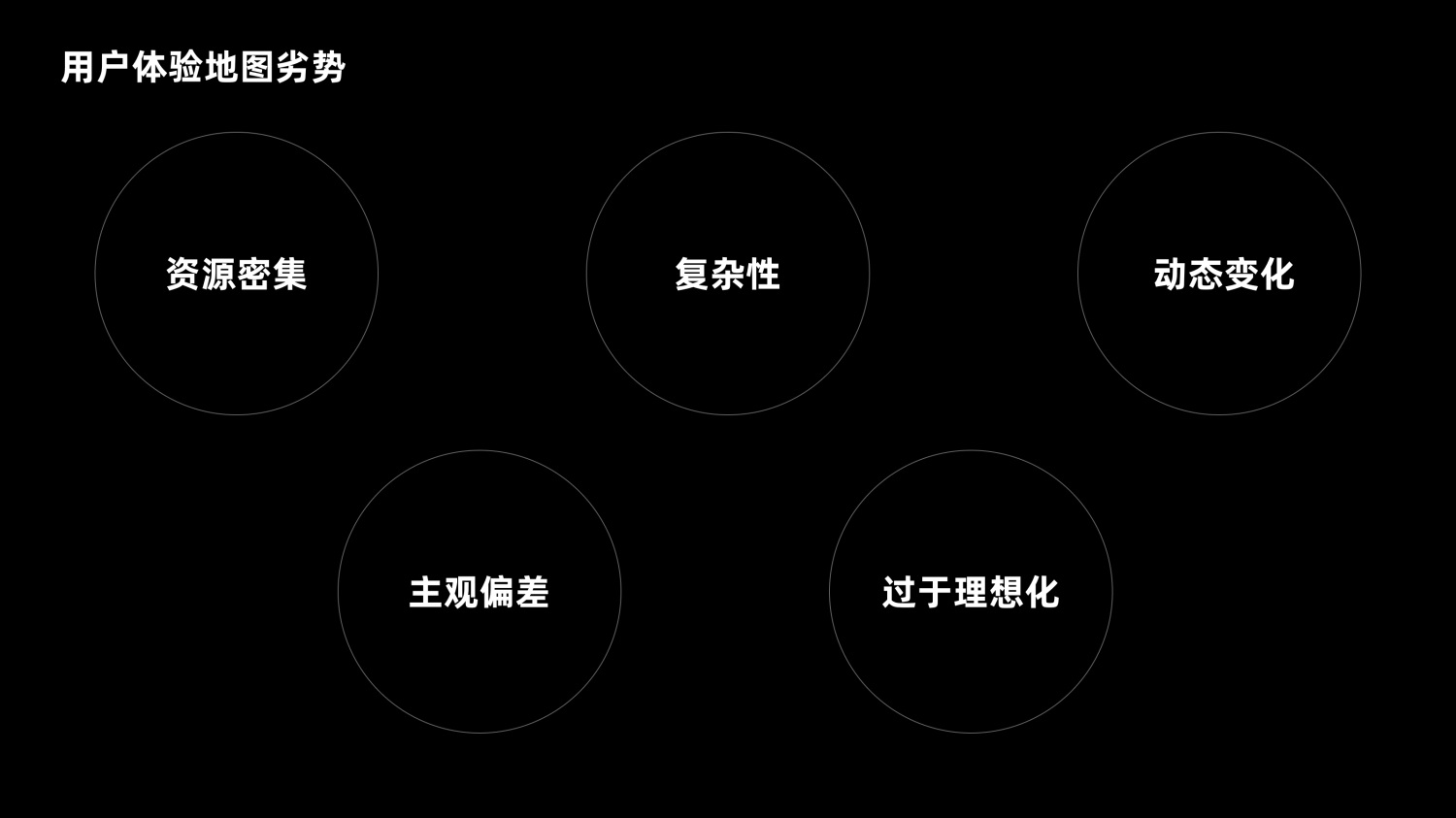 7000字干貨！超全面的用戶體驗地圖實戰(zhàn)攻略