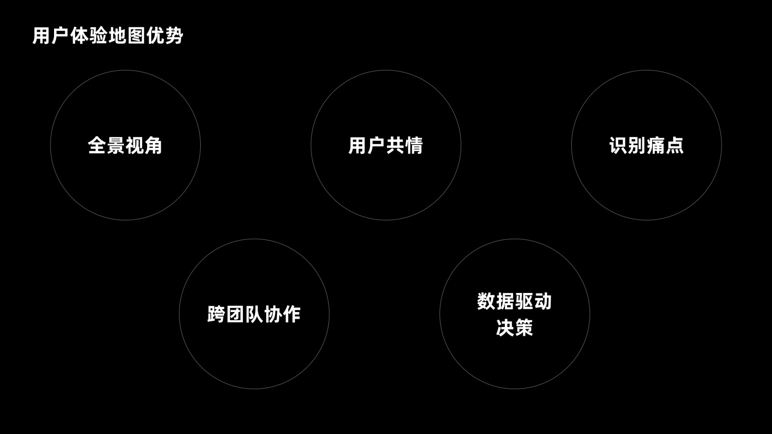 7000字干貨！超全面的用戶體驗地圖實戰(zhàn)攻略