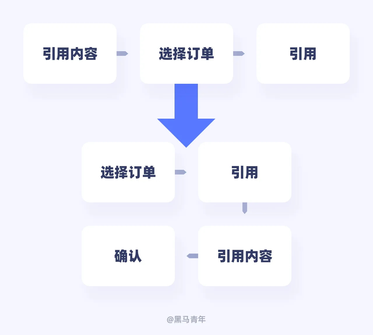 高手是如何做交互設(shè)計的？一個細(xì)節(jié)實例帶你學(xué)會！